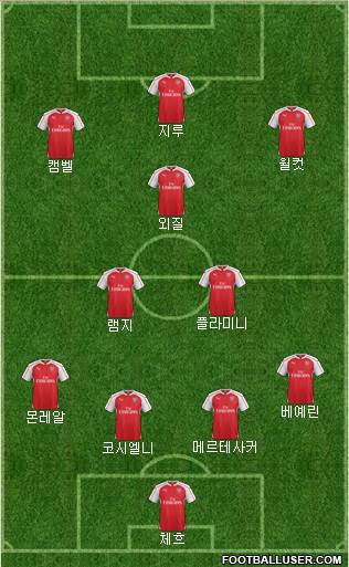 Arsenal Formation 2015