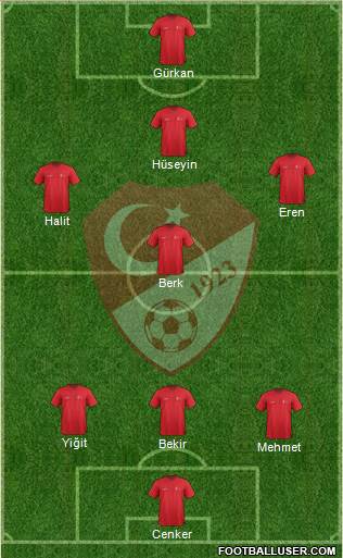 Turkey Formation 2015