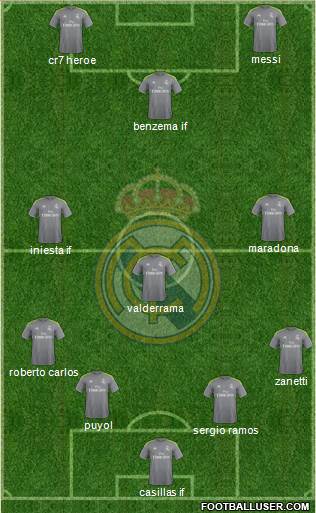 Real Madrid C.F. Formation 2015
