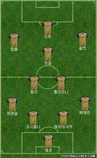 Arsenal Formation 2015