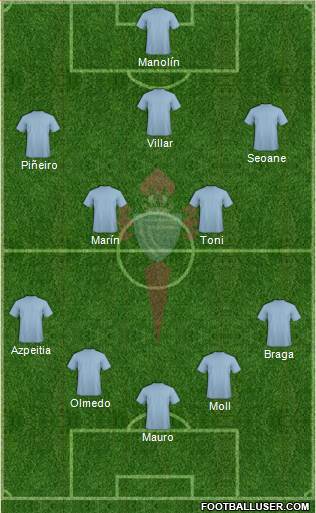 R.C. Celta S.A.D. Formation 2015