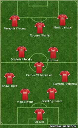 Manchester United Formation 2015