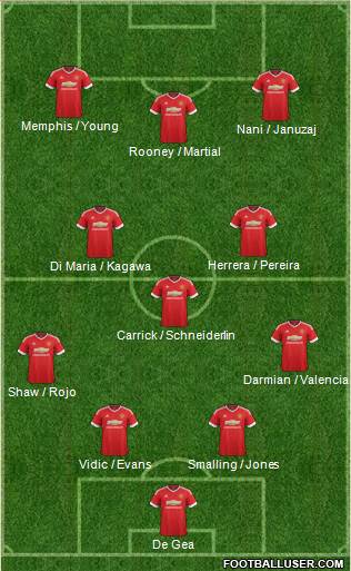 Manchester United Formation 2015
