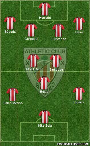 Bilbao Athletic Formation 2015