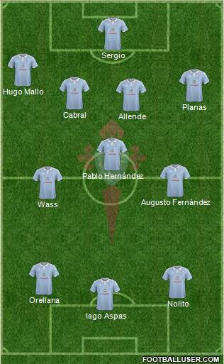 R.C. Celta S.A.D. Formation 2015