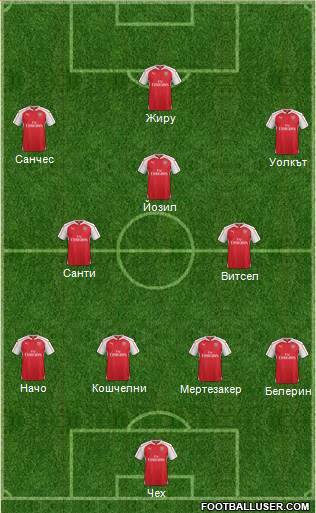 Arsenal Formation 2015