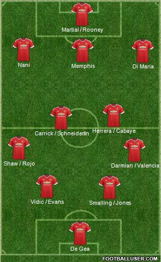 Manchester United Formation 2015
