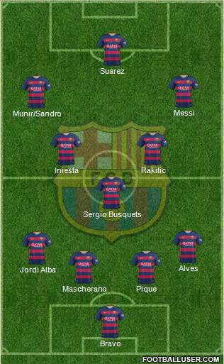 F.C. Barcelona Formation 2015