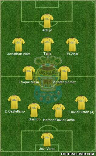 U.D. Las Palmas S.A.D. Formation 2015