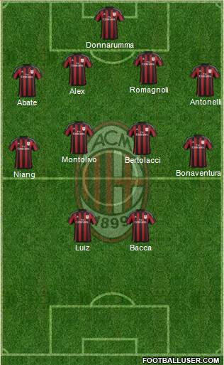 A.C. Milan Formation 2015