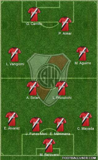 River Plate Formation 2015