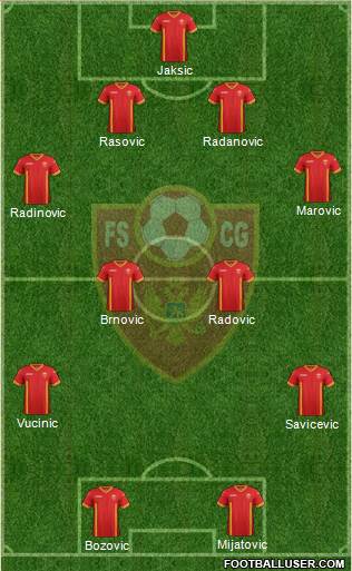 Montenegro Formation 2015