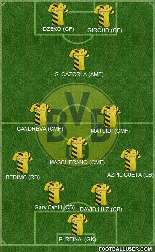 Borussia Dortmund Formation 2015