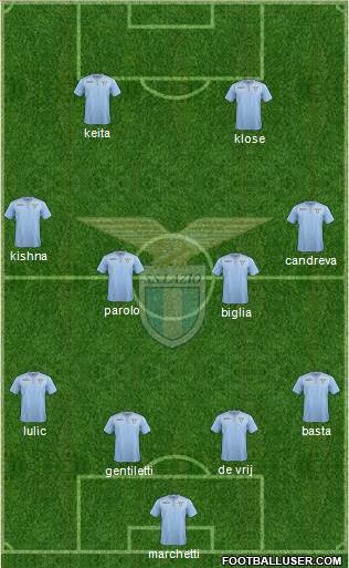 S.S. Lazio Formation 2015