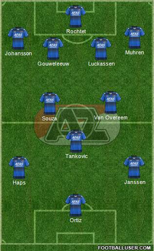 AZ Alkmaar Formation 2015
