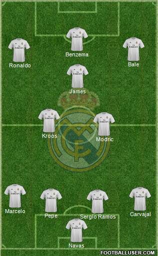 Real Madrid C.F. Formation 2015