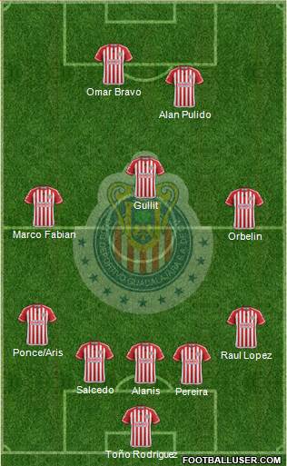 Club Guadalajara Formation 2015