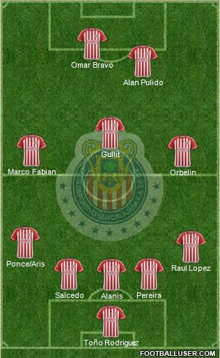 Club Guadalajara Formation 2015