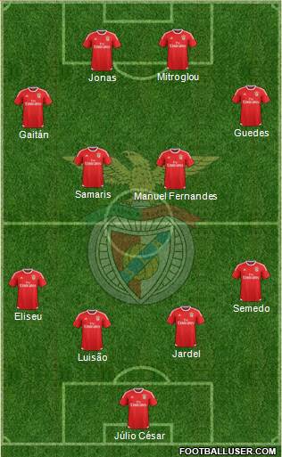 Sport Lisboa e Benfica - SAD Formation 2015