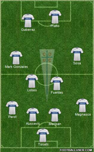 CD Universidad Católica Formation 2015