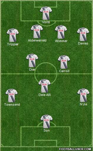 Tottenham Hotspur Formation 2015