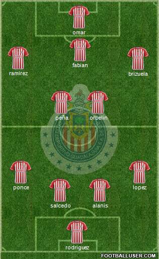 Club Guadalajara Formation 2015