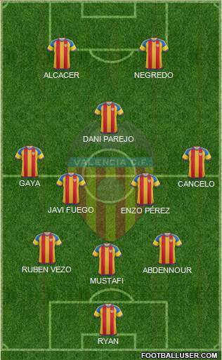 Valencia C.F., S.A.D. Formation 2015