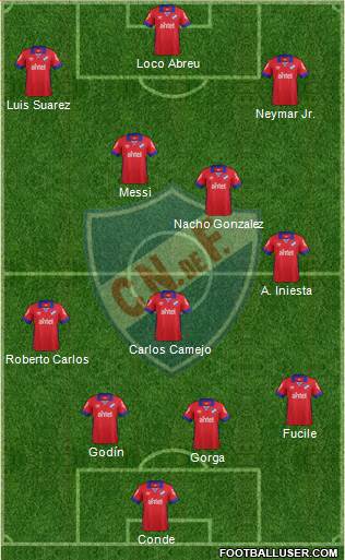 Club Nacional de Football Formation 2015