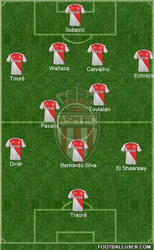 AS Monaco FC Formation 2015
