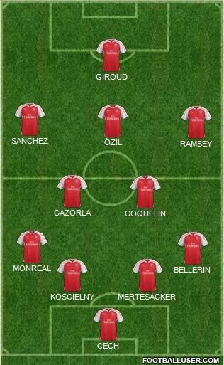 Arsenal Formation 2015