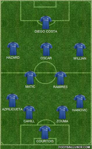 Chelsea Formation 2015
