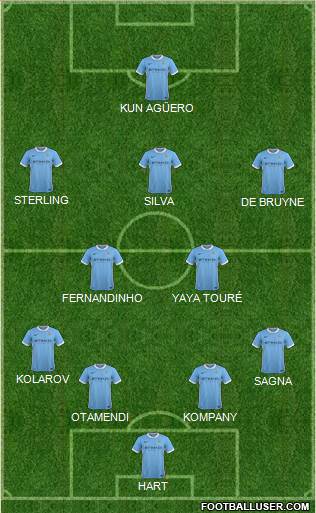 Manchester City Formation 2015