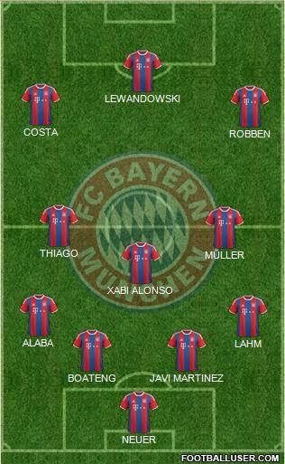 FC Bayern München Formation 2015