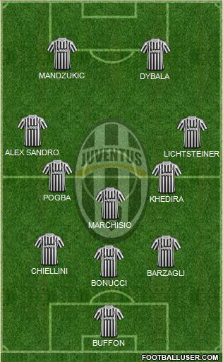 Juventus Formation 2015
