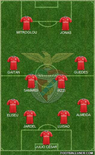 Sport Lisboa e Benfica - SAD Formation 2015