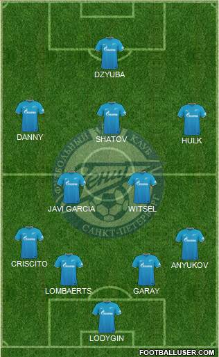 Zenit St. Petersburg Formation 2015