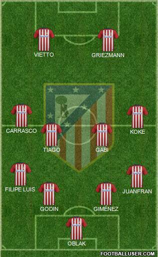 C. Atlético Madrid S.A.D. Formation 2015