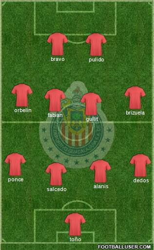 Club Guadalajara Formation 2015