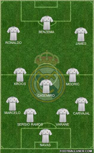 Real Madrid C.F. Formation 2015