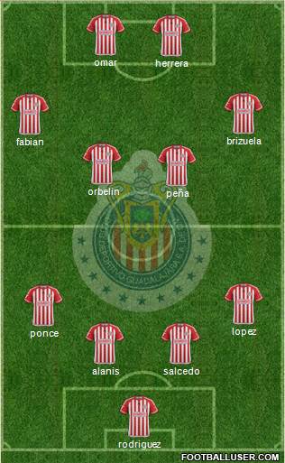 Club Guadalajara Formation 2015