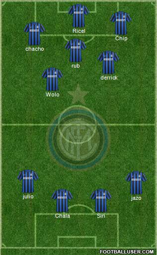 F.C. Internazionale Formation 2015