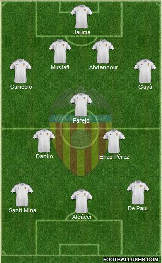 Valencia C.F., S.A.D. Formation 2015