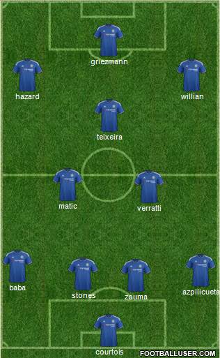 Chelsea Formation 2015