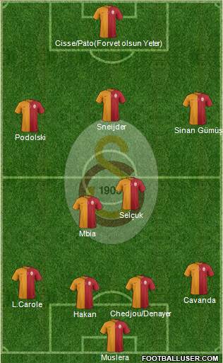 Galatasaray SK Formation 2015