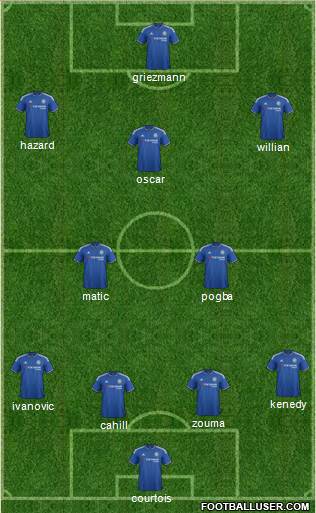 Chelsea Formation 2015