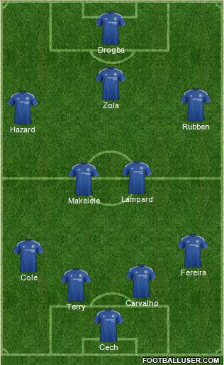 Chelsea Formation 2015