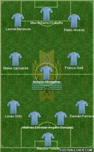 Uruguay Formation 2015
