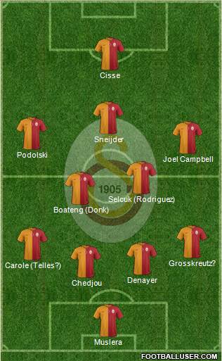 Galatasaray SK Formation 2015