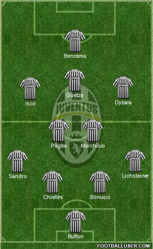 Juventus Formation 2015
