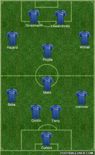 Chelsea Formation 2015